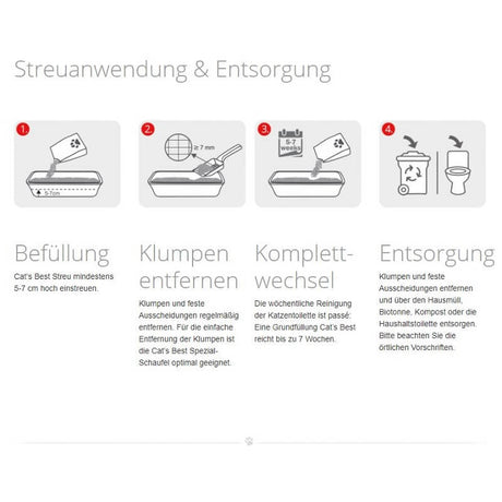 Cats Best Original Anwendung